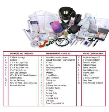 Military Trauma Kit